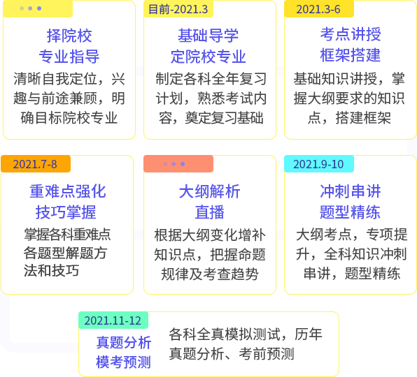 文都考研周末面授价格