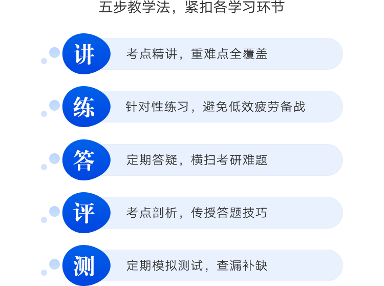 考研全年集训营价格