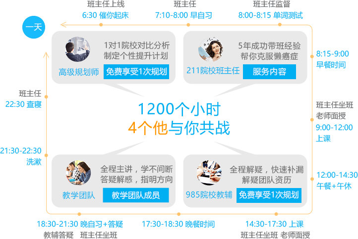 暑期考研集训营可靠吗