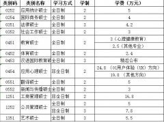 北京师范大学2020年硕士研究生招生简章