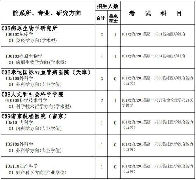 北京协和医学院专业目录十六