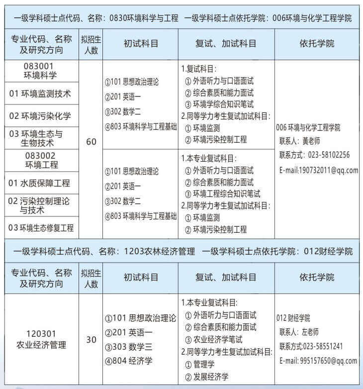 2021年重庆三峡学院研究生招生简章八