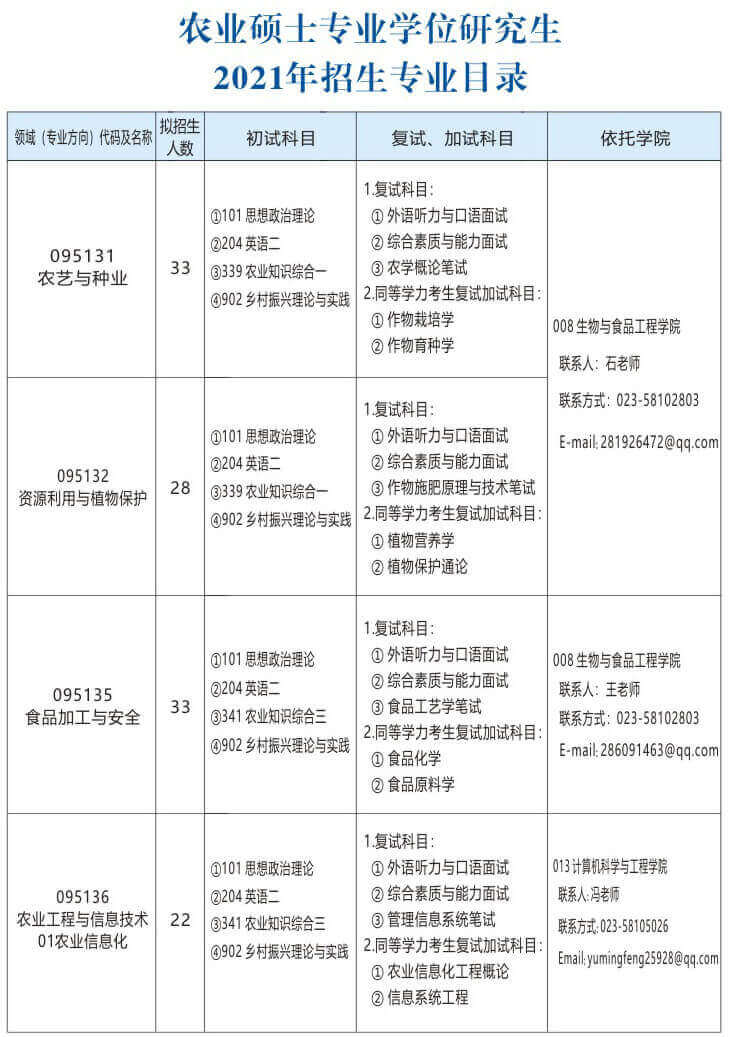 2021年重庆三峡学院研究生招生简章十一