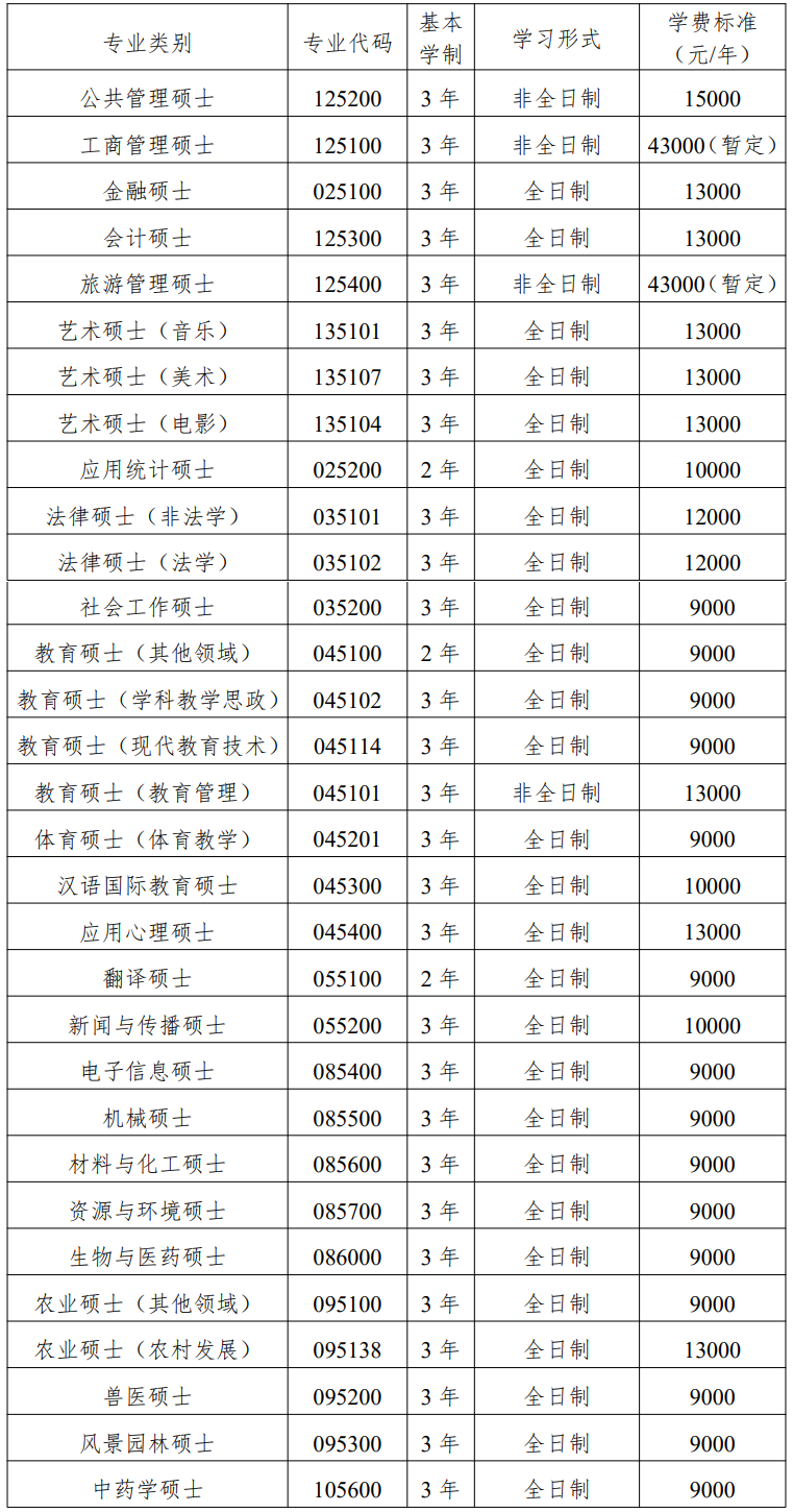 西南大学专业学位研究生学制、学习形式及学费标准