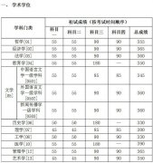 中国人民大学2021考研分数线
