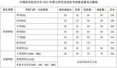 中国科学技术大学考研分数线2021