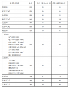 湖南大学考研分数线2021